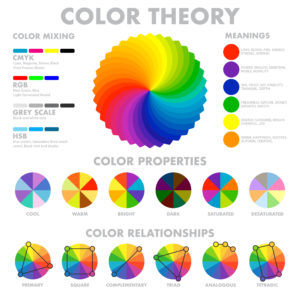 Colour Wheel